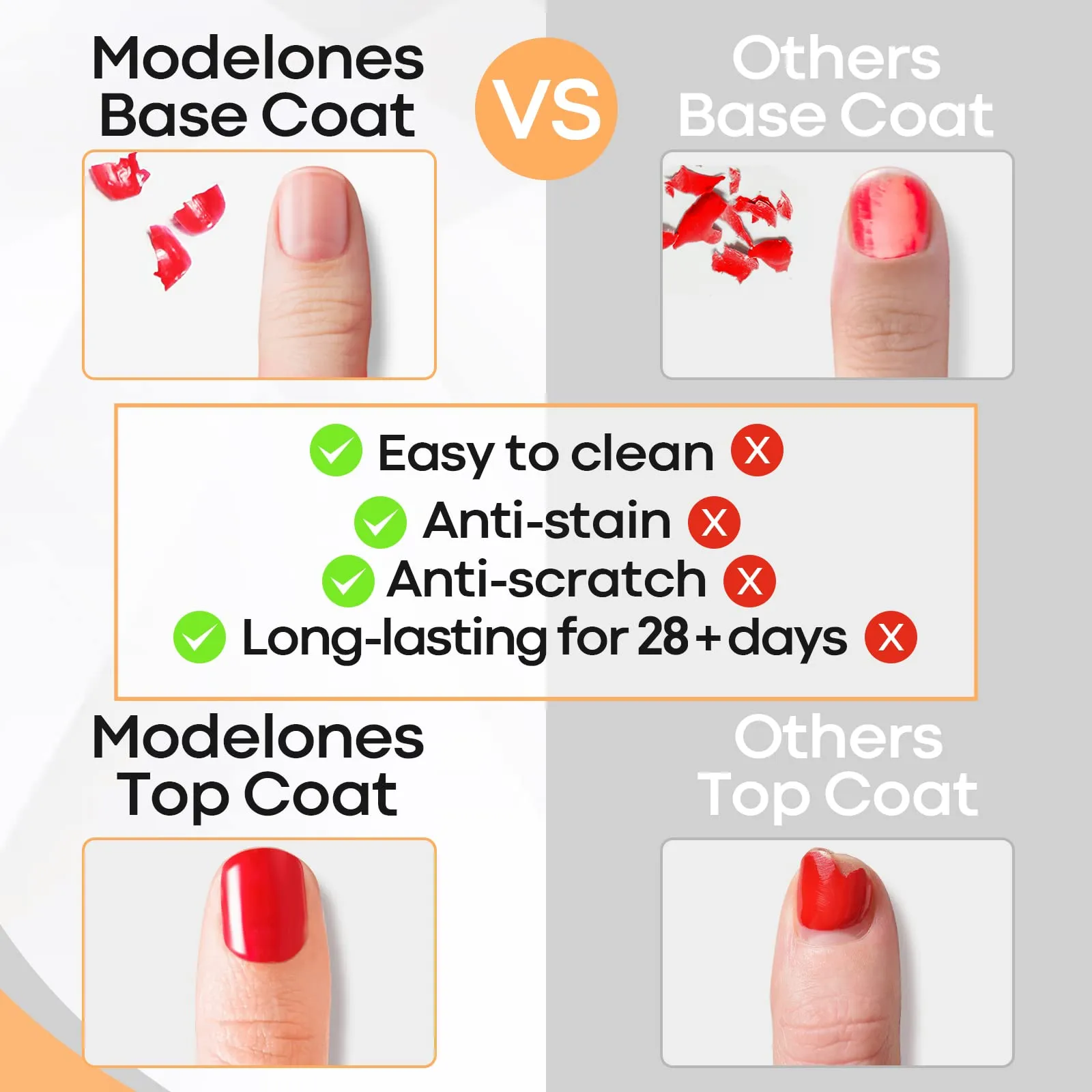 Base Coat & Top Coat Set